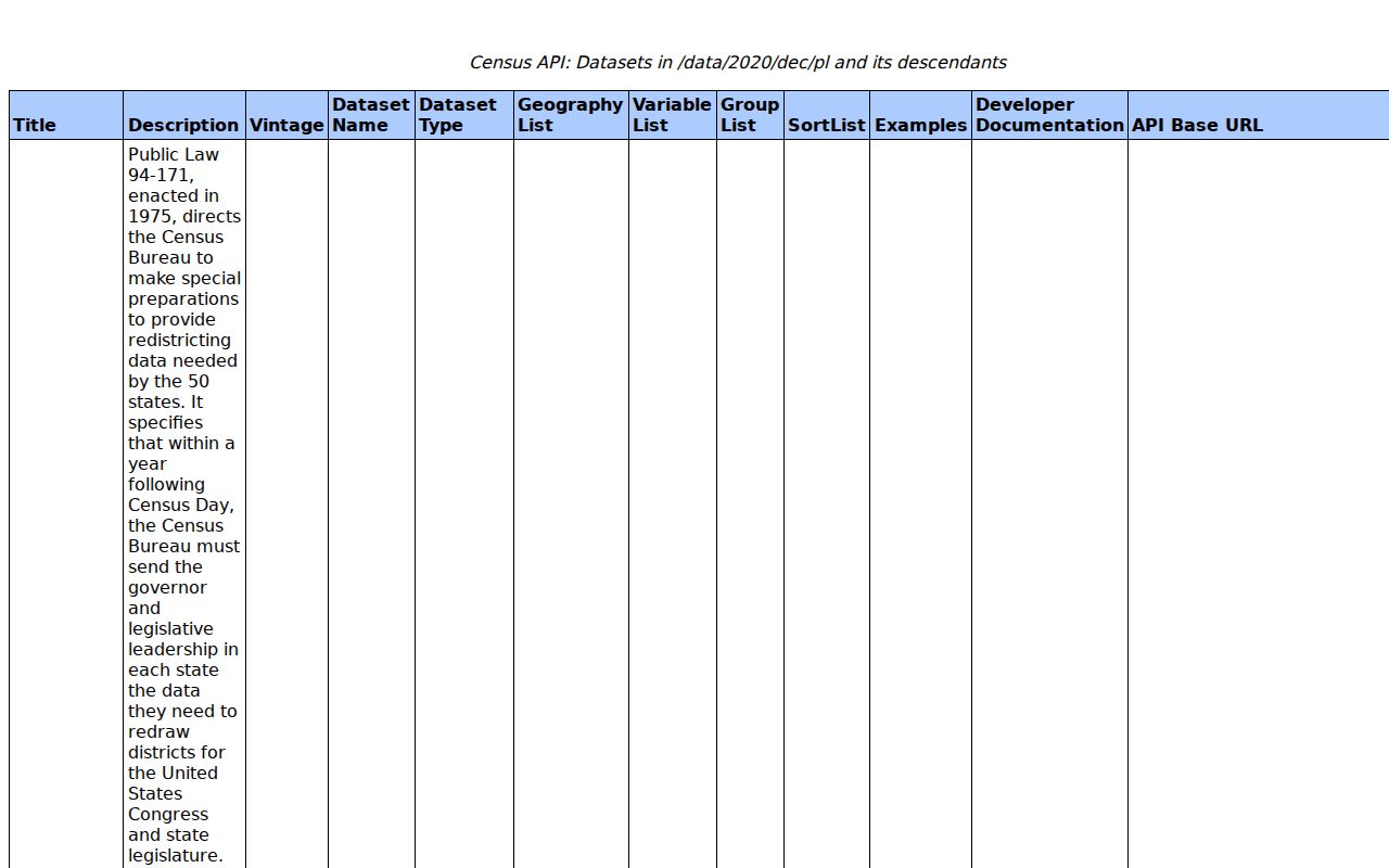 Sharp County civil docket population context